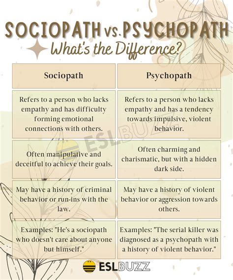 psychicchap|Psychopathy .